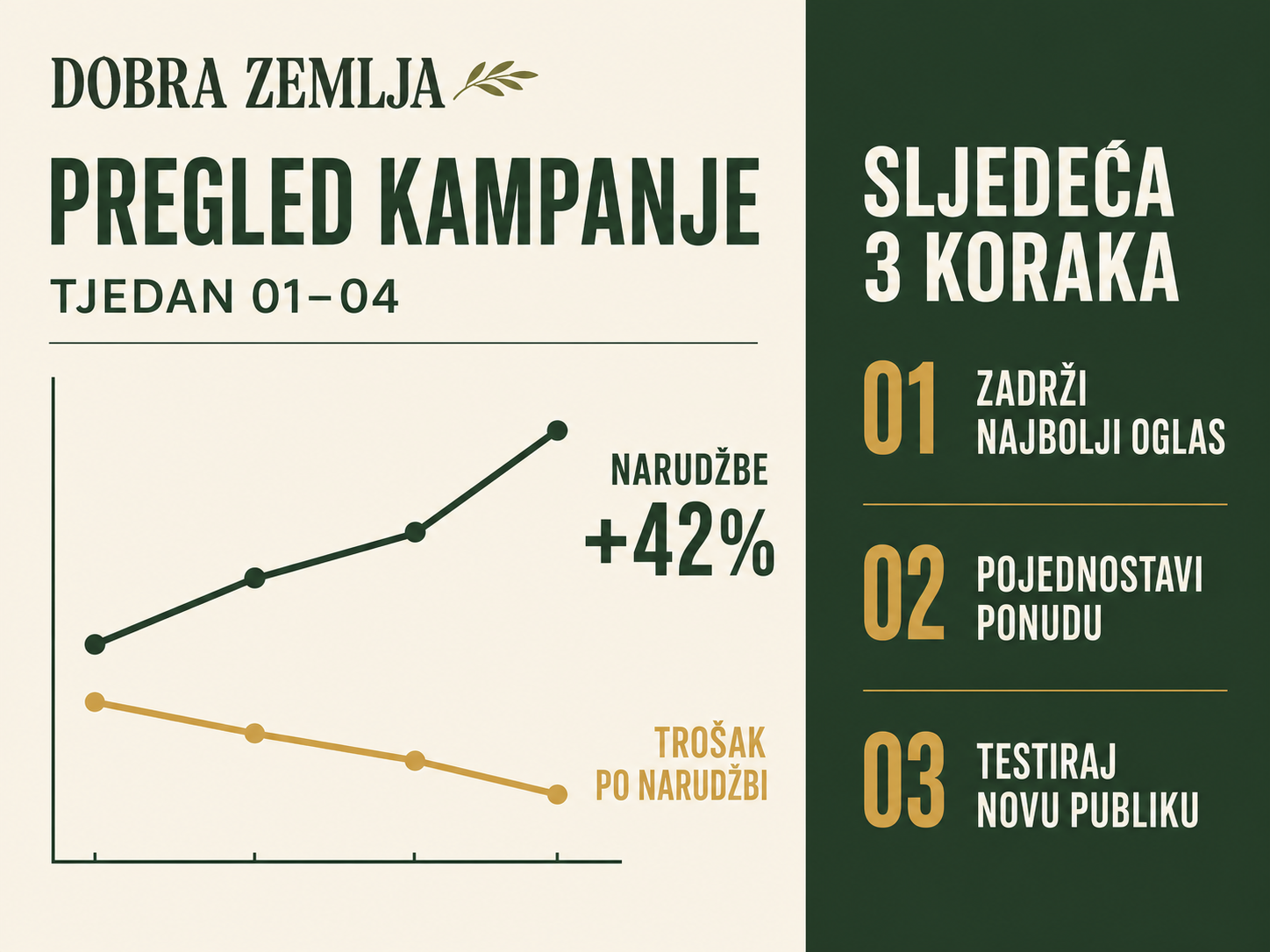 Marketing Savjetovanje