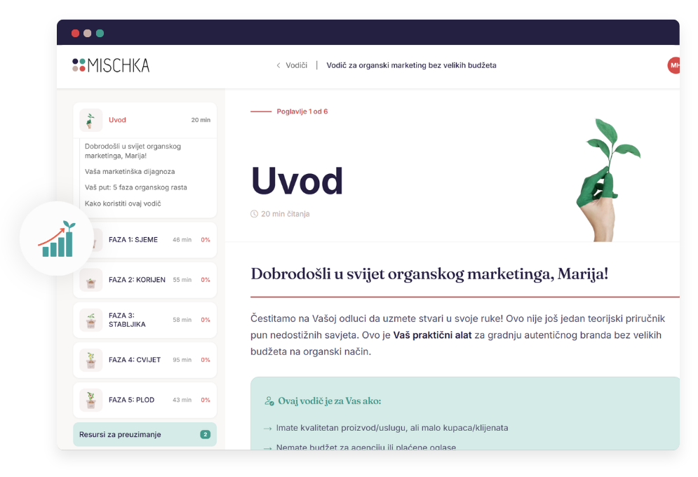 Za poduzetnike koji žele rezultate